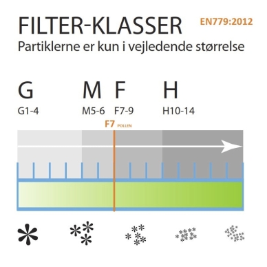 Flexit Altech 250 R EC Pollenfilter