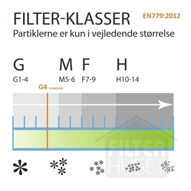 Duka & Villavent Pro 402 Standardfilter